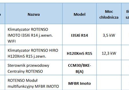 Usługa montażu systemu klimatyzacji Rotenso IMOTO