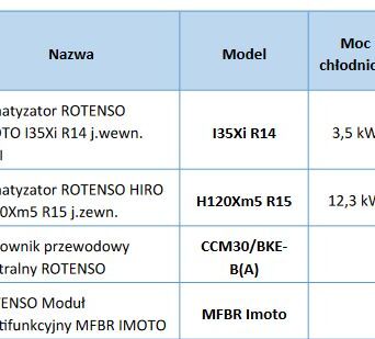 Usługa montażu systemu klimatyzacji Rotenso IMOTO