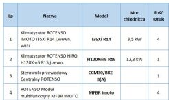 Usługa montażu systemu klimatyzacji Rotenso IMOTO